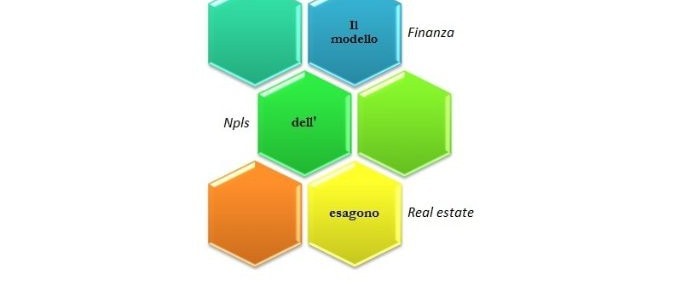 Il modello dell'esagono 6